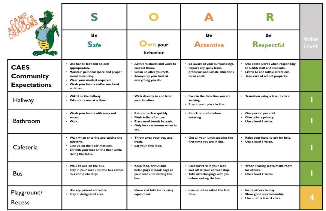 Camp Allen SOAR Community Expectations Matrix